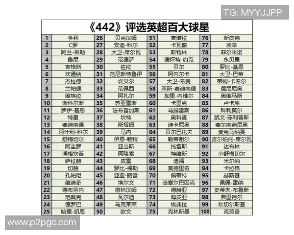 全球足球明星个人能力排名前十榜单分析与评选标准揭秘 全球足球明星个人能力排名前十榜单分析与评选标准揭秘