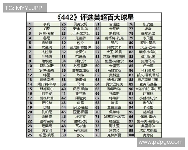 2025年全球在役足球球星排名前十名盘点与分析