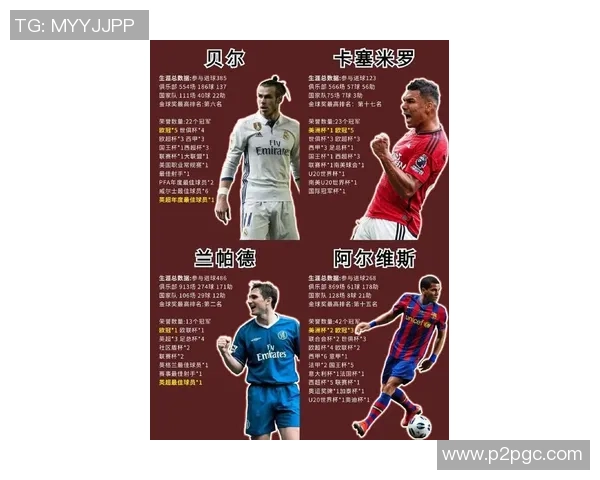 足球史上最伟大的十位球星排名解析与传奇表现回顾